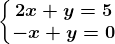 \left\\beginmatrix 2x+y=5\\ -x+y=0 \endmatrix\right.